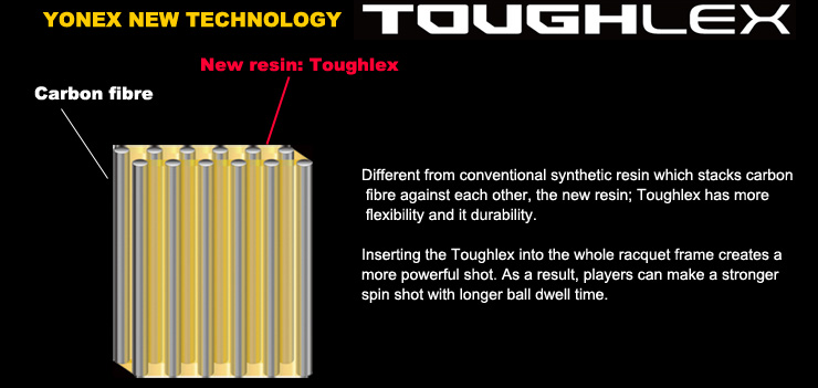 yonex toughlex racquet technology