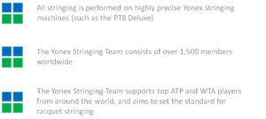 Information on the Yonex Stringing Team