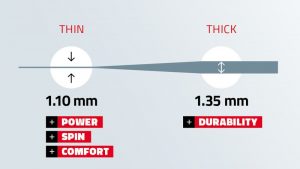 Polyfibre Tennis String Gauge breakdown