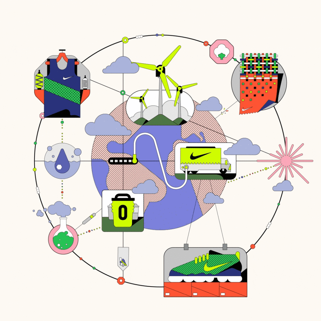 Nike’s Sustainable Products